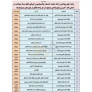 مراکز واکسیناسیون در مهاباد - تزریق واکسن کرونا در مراکز تعیین شده صورت می‌گیرد