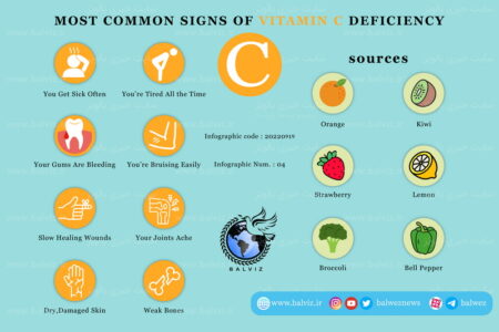 Most Common Signs Of Vitamin C Deficiency