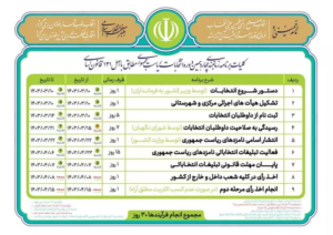 برنامه زمانبندی انتخابات ریاست جمهوری 300x212 - کلیات برنامه زمانبندی انتخابات ریاست جمهوری