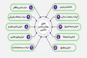 علت روشن نشدن خودرو بدترین کابوس راننده ها