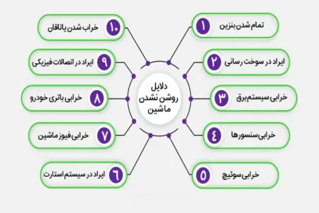 علت روشن نشدن خودرو بدترین کابوس راننده ها