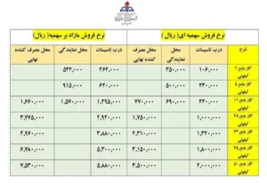 اعلام قیمت گاز‌مایع در شهرهای جنوب استان آذربایجان غربی