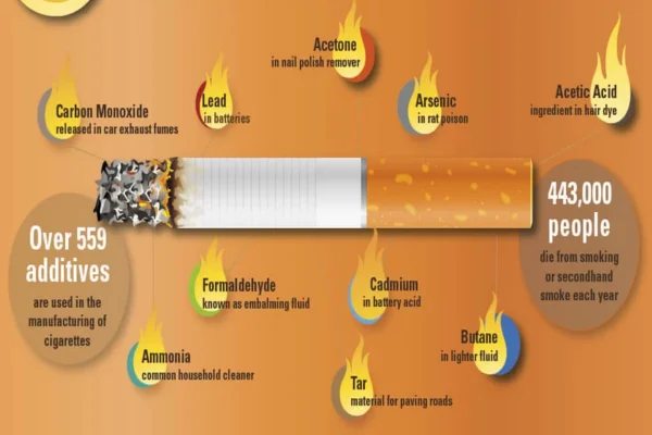 Cigarette Chemicals