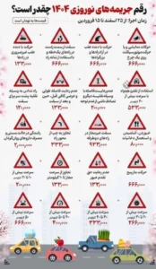 جدید جریمه‌ های رانندگی اعلام شد اینفوگرافیک 174x300 - نرخ جدید جریمه‌ های رانندگی اعلام شد-اینفوگرافیک